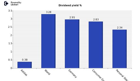 adidas stock dividend.